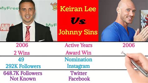 brazzers keiran lee|Best Of ZZ .